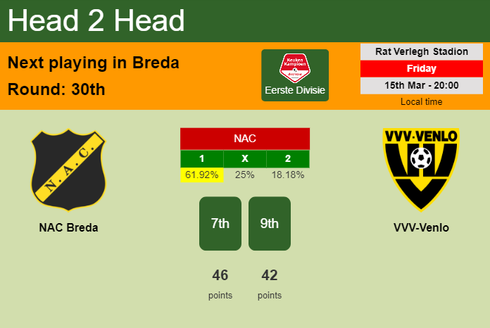 H2H, prediction of NAC Breda vs VVV-Venlo with odds, preview, pick, kick-off time 15-03-2024 - Eerste Divisie