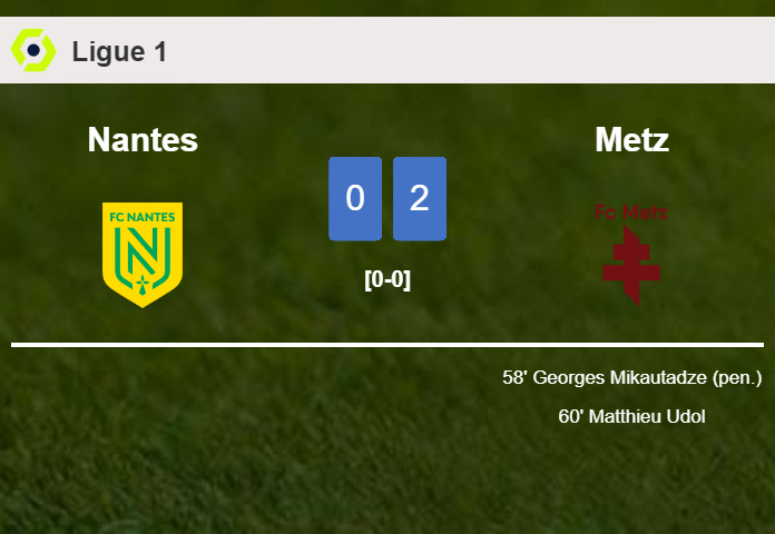 Metz prevails over Nantes 2-0 on Sunday