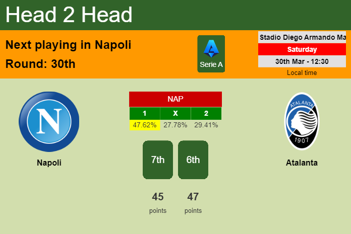 H2H, prediction of Napoli vs Atalanta with odds, preview, pick, kick-off time 30-03-2024 - Serie A