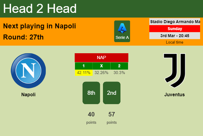 H2H, prediction of Napoli vs Juventus with odds, preview, pick, kick-off time 03-03-2024 - Serie A