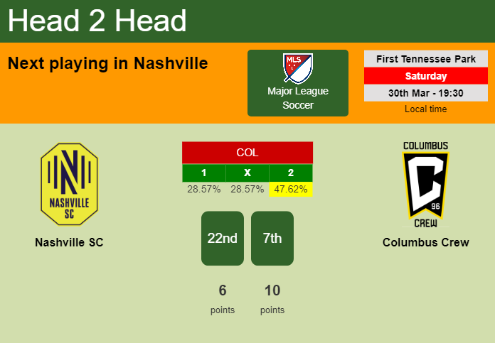 H2H, prediction of Nashville SC vs Columbus Crew with odds, preview, pick, kick-off time 30-03-2024 - Major League Soccer