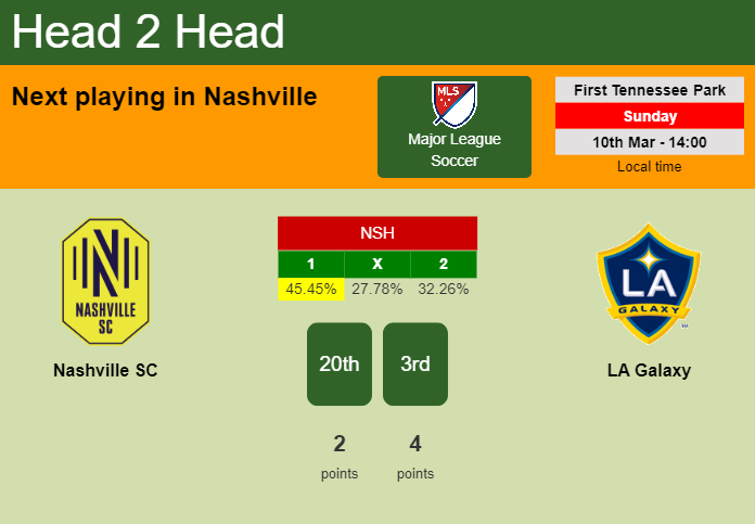H2H, prediction of Nashville SC vs LA Galaxy with odds, preview, pick, kick-off time 10-03-2024 - Major League Soccer