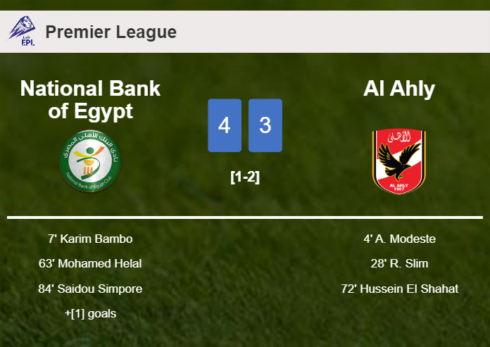 National Bank of Egypt tops Al Ahly 4-3