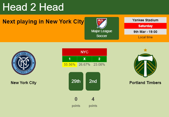 H2H, prediction of New York City vs Portland Timbers with odds, preview, pick, kick-off time 09-03-2024 - Major League Soccer