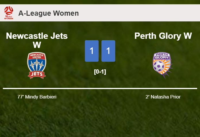 Newcastle Jets W and Perth Glory W draw 1-1 on Sunday