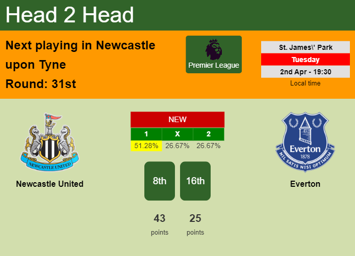 H2H, prediction of Newcastle United vs Everton with odds, preview, pick, kick-off time 02-04-2024 - Premier League