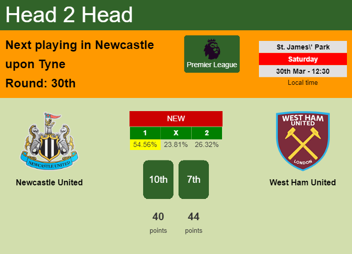 H2H, prediction of Newcastle United vs West Ham United with odds, preview, pick, kick-off time 30-03-2024 - Premier League