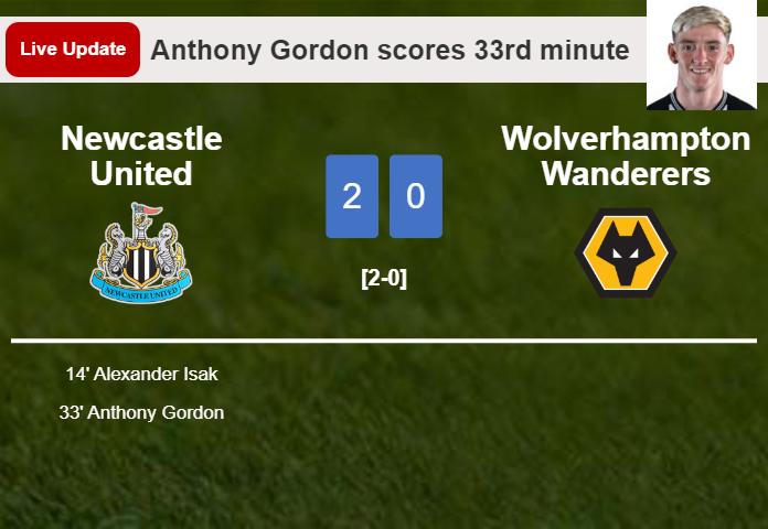 LIVE UPDATES. Newcastle United scores again over Wolverhampton Wanderers with a goal from Anthony Gordon in the 33rd minute and the result is 2-0