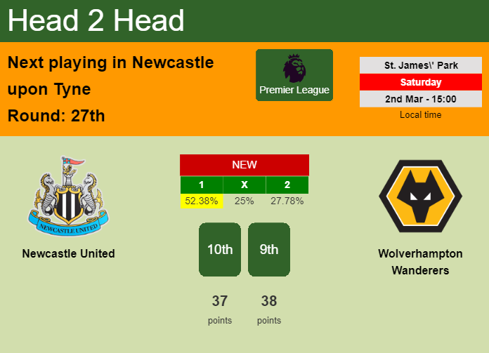 H2H, prediction of Newcastle United vs Wolverhampton Wanderers with odds, preview, pick, kick-off time 02-03-2024 - Premier League