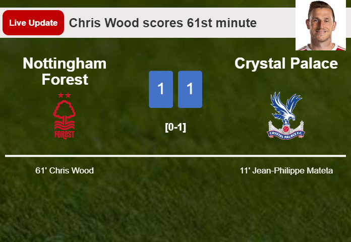 LIVE UPDATES. Nottingham Forest draws Crystal Palace with a goal from Chris Wood in the 61st minute and the result is 1-1