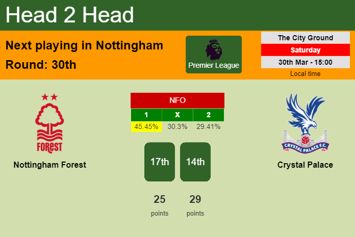 H2H, prediction of Nottingham Forest vs Crystal Palace with odds, preview, pick, kick-off time 30-03-2024 - Premier League