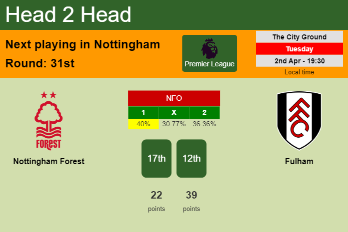 H2H, prediction of Nottingham Forest vs Fulham with odds, preview, pick, kick-off time 02-04-2024 - Premier League