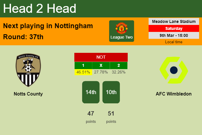 H2H, prediction of Notts County vs AFC Wimbledon with odds, preview, pick, kick-off time 09-03-2024 - League Two