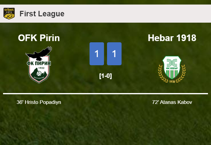 OFK Pirin and Hebar 1918 draw 1-1 on Monday