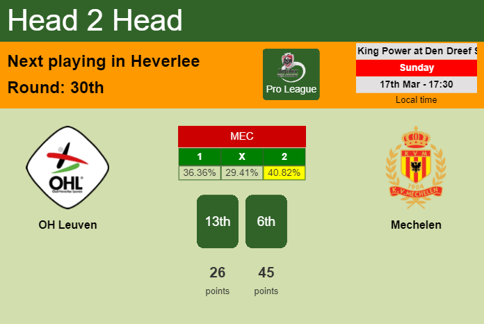 H2H, prediction of OH Leuven vs Mechelen with odds, preview, pick, kick-off time 17-03-2024 - Pro League
