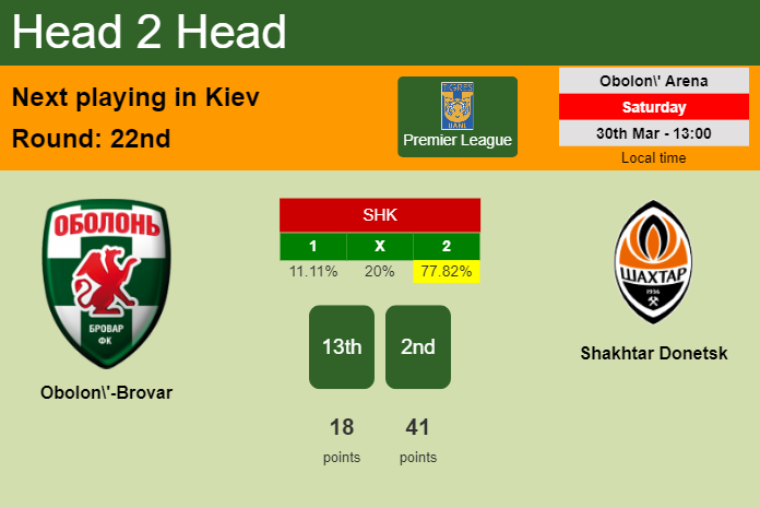 H2H, prediction of Obolon'-Brovar vs Shakhtar Donetsk with odds, preview, pick, kick-off time 30-03-2024 - Premier League