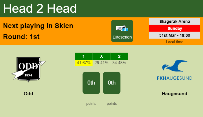 H2H, prediction of Odd vs Haugesund with odds, preview, pick, kick-off time 31-03-2024 - Eliteserien