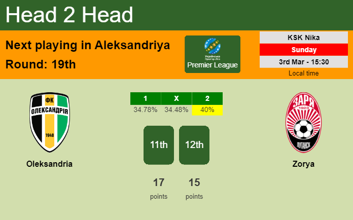 H2H, prediction of Oleksandria vs Zorya with odds, preview, pick, kick-off time 03-03-2024 - Premier League