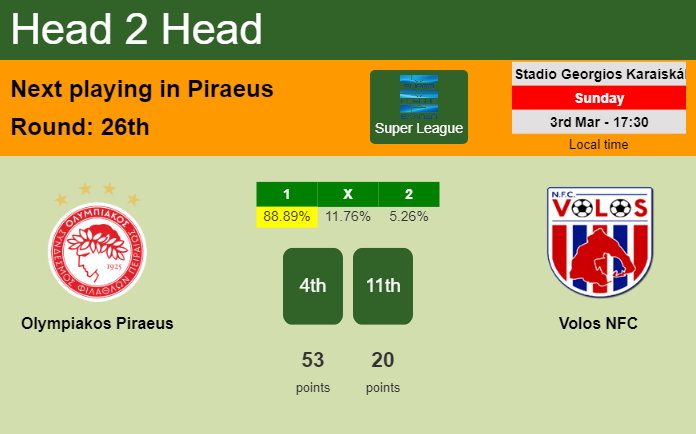 H2H, prediction of Olympiakos Piraeus vs Volos NFC with odds, preview, pick, kick-off time - Super League