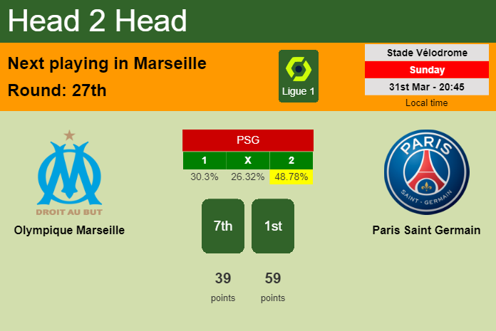 H2H, prediction of Olympique Marseille vs Paris Saint Germain with odds, preview, pick, kick-off time 31-03-2024 - Ligue 1