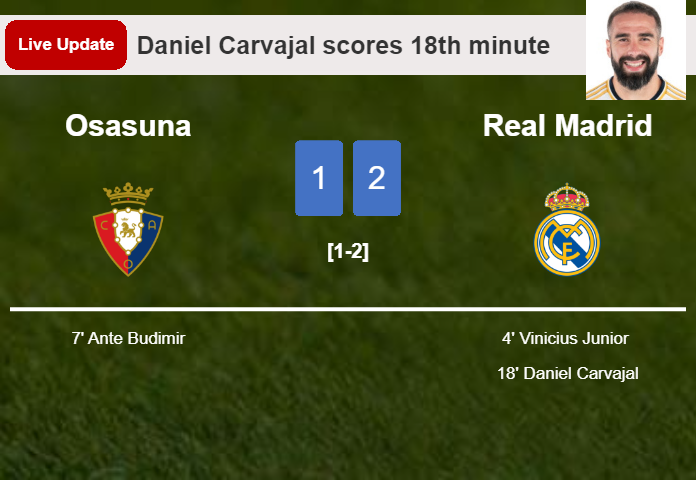 LIVE UPDATES. Real Madrid takes the lead over Osasuna with a goal from Daniel Carvajal in the 18th minute and the result is 2-1