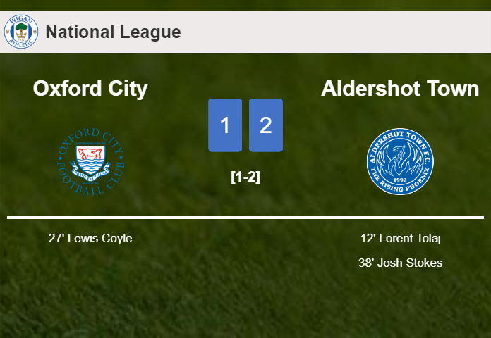 Aldershot Town beats Oxford City 2-1