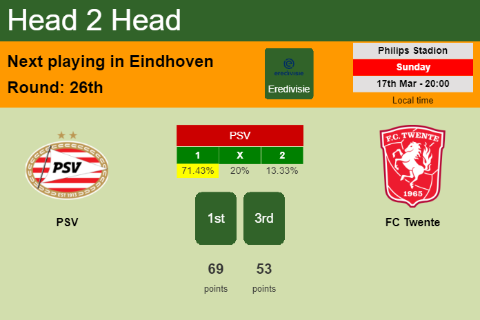 H2H, prediction of PSV vs FC Twente with odds, preview, pick, kick-off time 17-03-2024 - Eredivisie