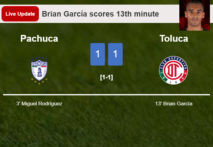 LIVE UPDATES. Toluca draws Pachuca with a goal from Brian García in the 13th minute and the result is 1-1