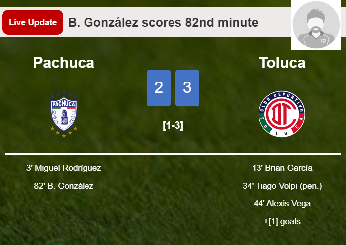 LIVE UPDATES. Pachuca getting closer to Toluca with a goal from B. González in the 82nd minute and the result is 2-3