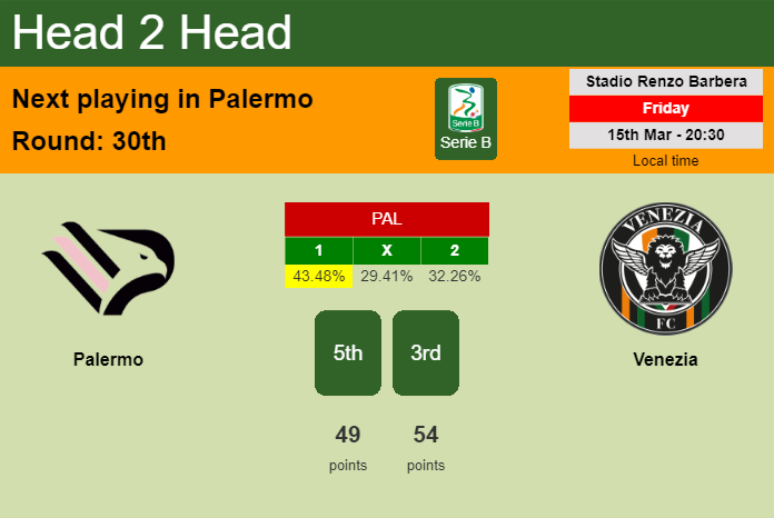 H2H, prediction of Palermo vs Venezia with odds, preview, pick, kick-off time 15-03-2024 - Serie B