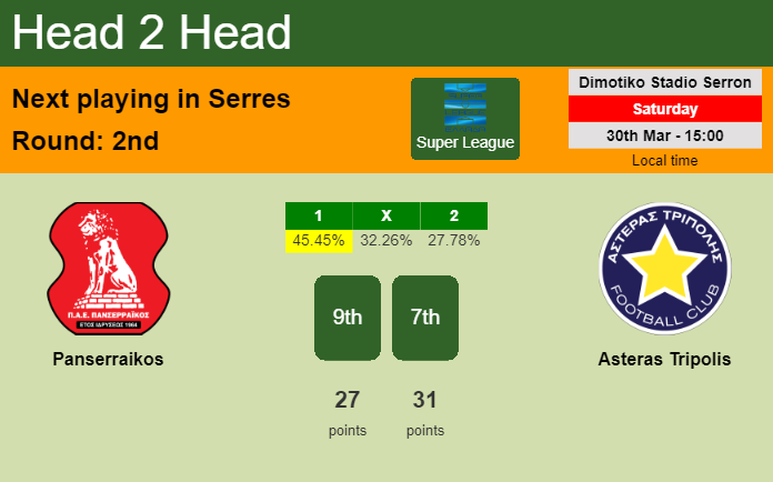 H2H, prediction of Panserraikos vs Asteras Tripolis with odds, preview, pick, kick-off time 30-03-2024 - Super League
