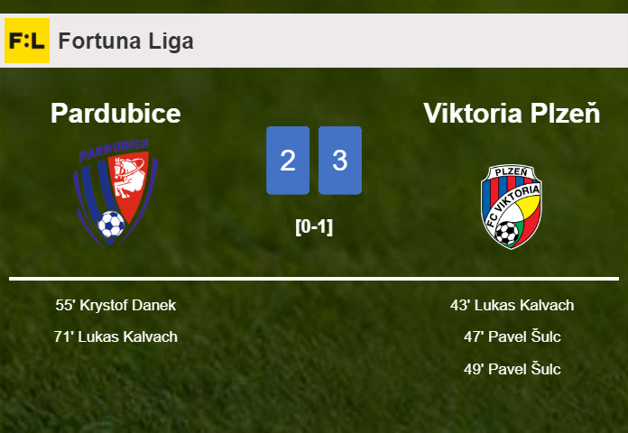 Viktoria Plzeň tops Pardubice 3-2