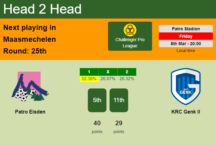 H2H, prediction of Patro Eisden vs KRC Genk II with odds, preview, pick, kick-off time 08-03-2024 - Challenger Pro League