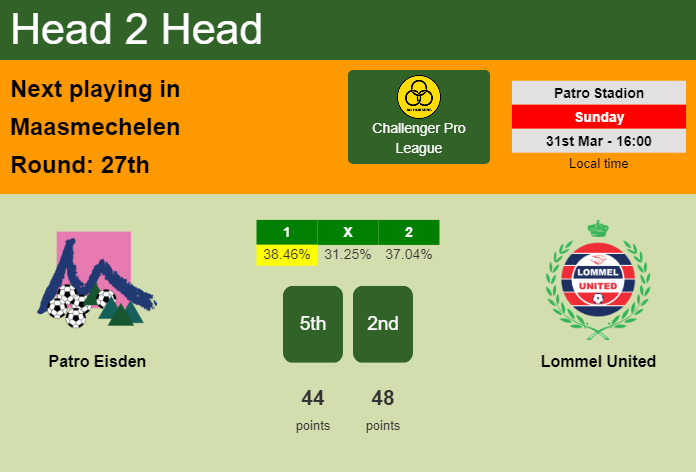 H2H, prediction of Patro Eisden vs Lommel United with odds, preview, pick, kick-off time 31-03-2024 - Challenger Pro League
