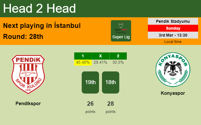 H2H, prediction of Pendikspor vs Konyaspor with odds, preview, pick, kick-off time 03-03-2024 - Super Lig