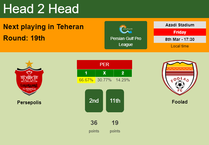 H2H, prediction of Persepolis vs Foolad with odds, preview, pick, kick-off time 08-03-2024 - Persian Gulf Pro League