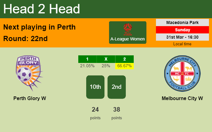 H2H, prediction of Perth Glory W vs Melbourne City W with odds, preview, pick, kick-off time 31-03-2024 - A-League Women