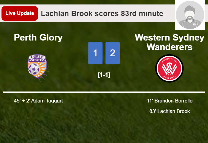 LIVE UPDATES. Western Sydney Wanderers takes the lead over Perth Glory with a goal from Lachlan Brook in the 83rd minute and the result is 2-1