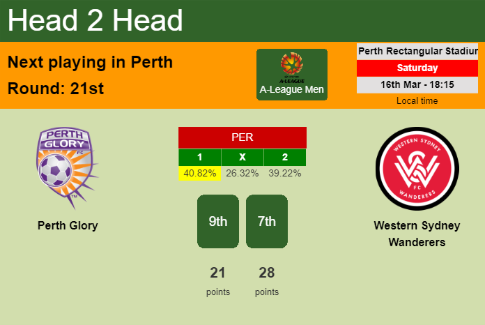 H2H, prediction of Perth Glory vs Western Sydney Wanderers with odds, preview, pick, kick-off time 16-03-2024 - A-League Men