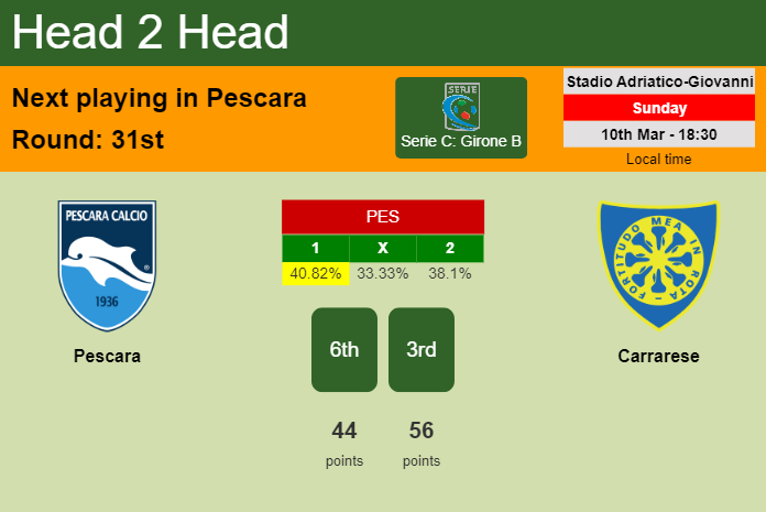H2H, prediction of Pescara vs Carrarese with odds, preview, pick, kick-off time 10-03-2024 - Serie C: Girone B
