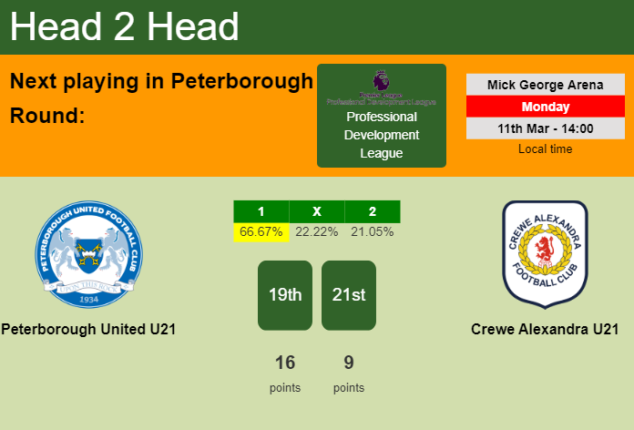 H2H, prediction of Peterborough United U21 vs Crewe Alexandra U21 with odds, preview, pick, kick-off time 11-03-2024 - Professional Development League