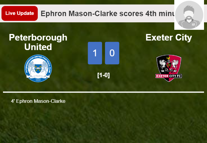 Peterborough United vs Exeter City live updates: Ephron Mason-Clarke scores opening goal in League One match (1-0)