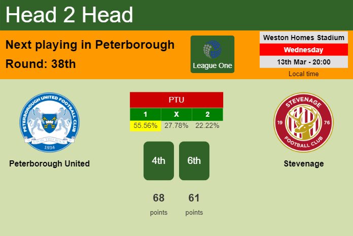 H2H, prediction of Peterborough United vs Stevenage with odds, preview, pick, kick-off time 13-03-2024 - League One