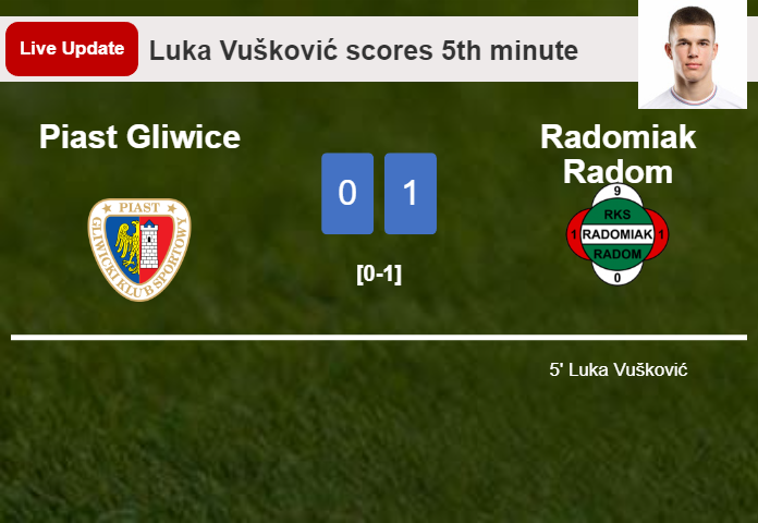 Piast Gliwice vs Radomiak Radom live updates: Luka Vušković scores opening goal in Ekstraklasa contest (0-1)