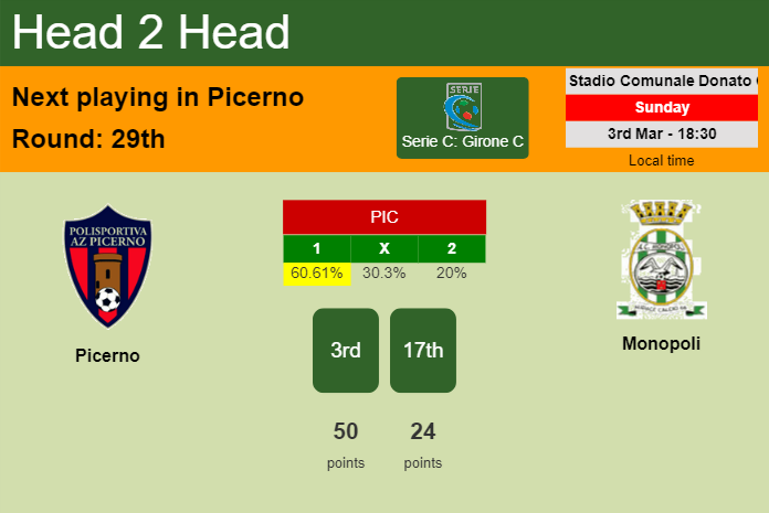 H2H, prediction of Picerno vs Monopoli with odds, preview, pick, kick-off time 03-03-2024 - Serie C: Girone C