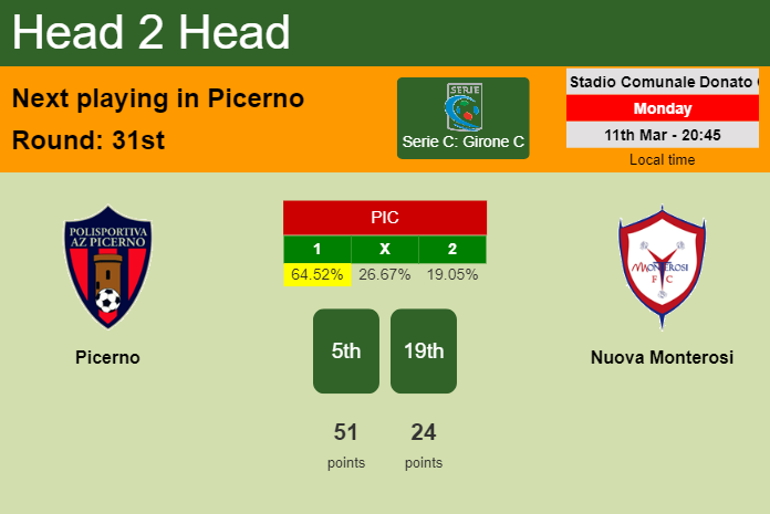H2H, prediction of Picerno vs Nuova Monterosi with odds, preview, pick, kick-off time 11-03-2024 - Serie C: Girone C
