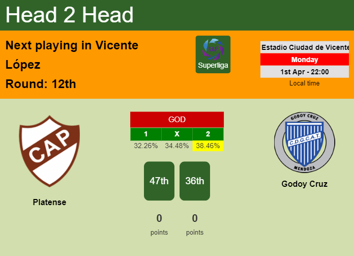 H2H, prediction of Platense vs Godoy Cruz with odds, preview, pick, kick-off time 01-04-2024 - Superliga