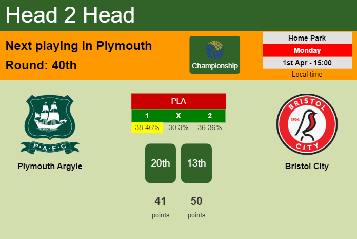 H2H, prediction of Plymouth Argyle vs Bristol City with odds, preview, pick, kick-off time 01-04-2024 - Championship
