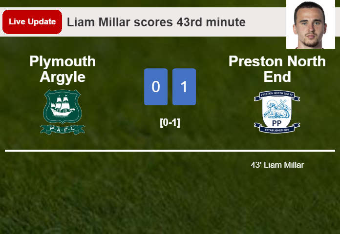 LIVE UPDATES. Preston North End leads Plymouth Argyle 1-0 after Liam Millar scored in the 43rd minute