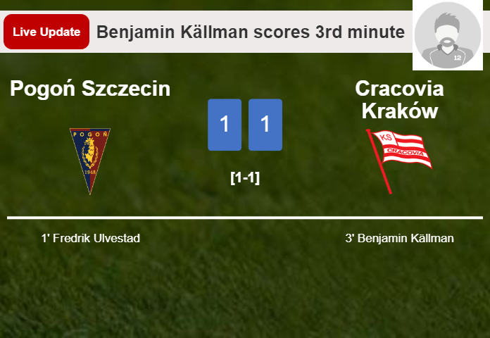 LIVE UPDATES. Cracovia Kraków draws Pogoń Szczecin with a goal from Benjamin Källman in the 3rd minute and the result is 1-1